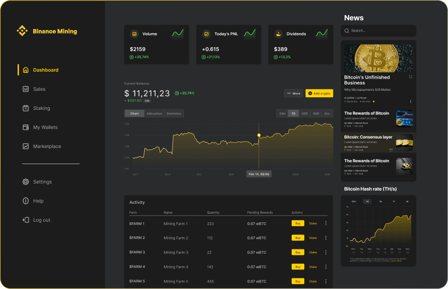 Dashboard preview